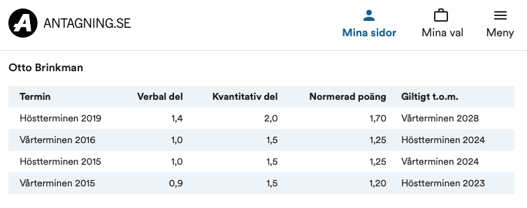 Ottos HP-resultat – från 1.20 till 1.70